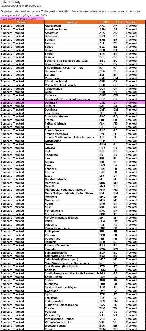 International Export - Embargo Tracked