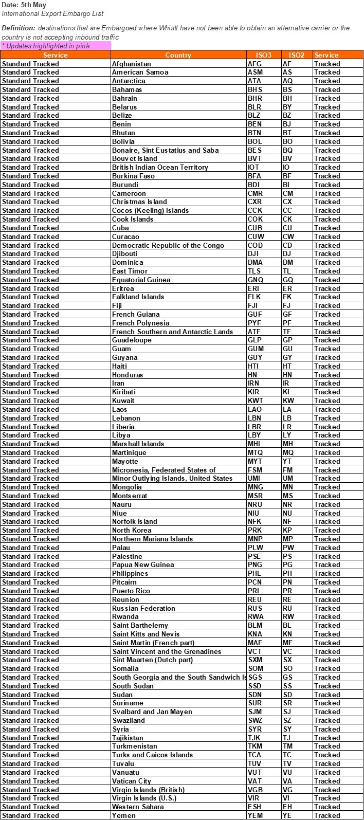 Embargoed Country List