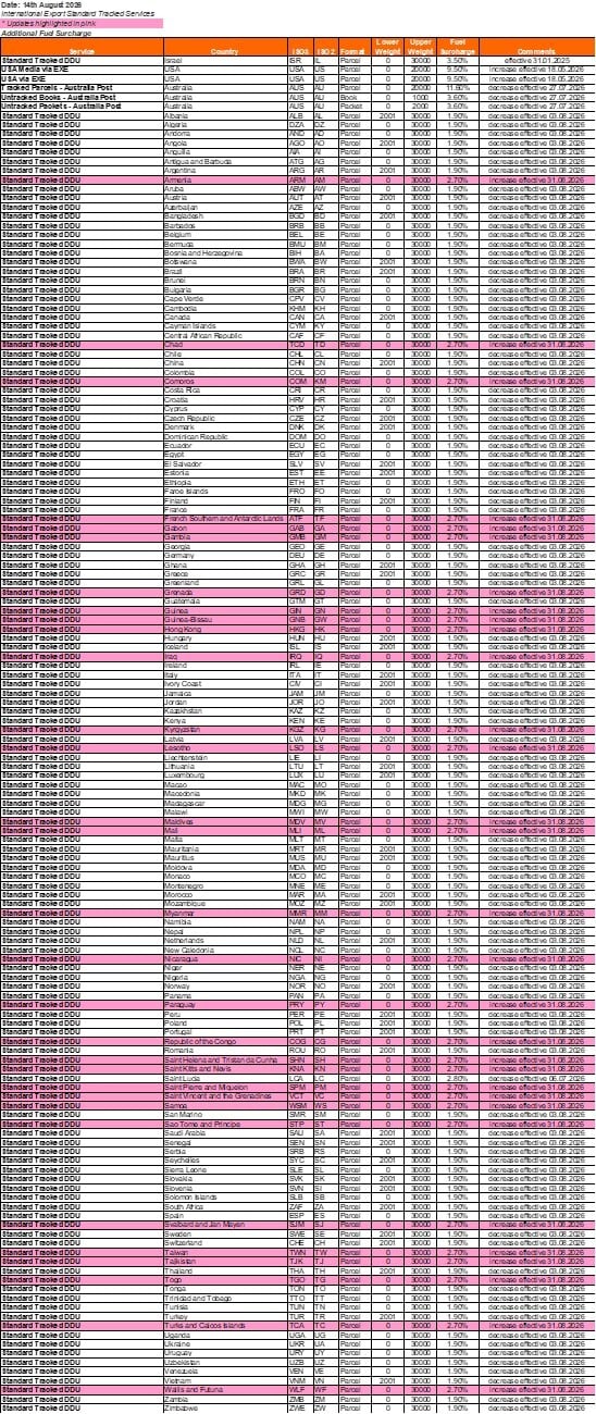 Tracked Fuel Surcharge Update - DDU Tracked Fuel Surcharge Update - DDU
