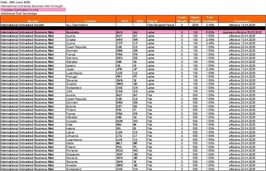Untracked Fuel Surcharges