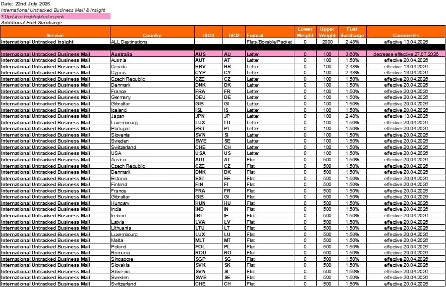 Untracked Fuel Surcharges