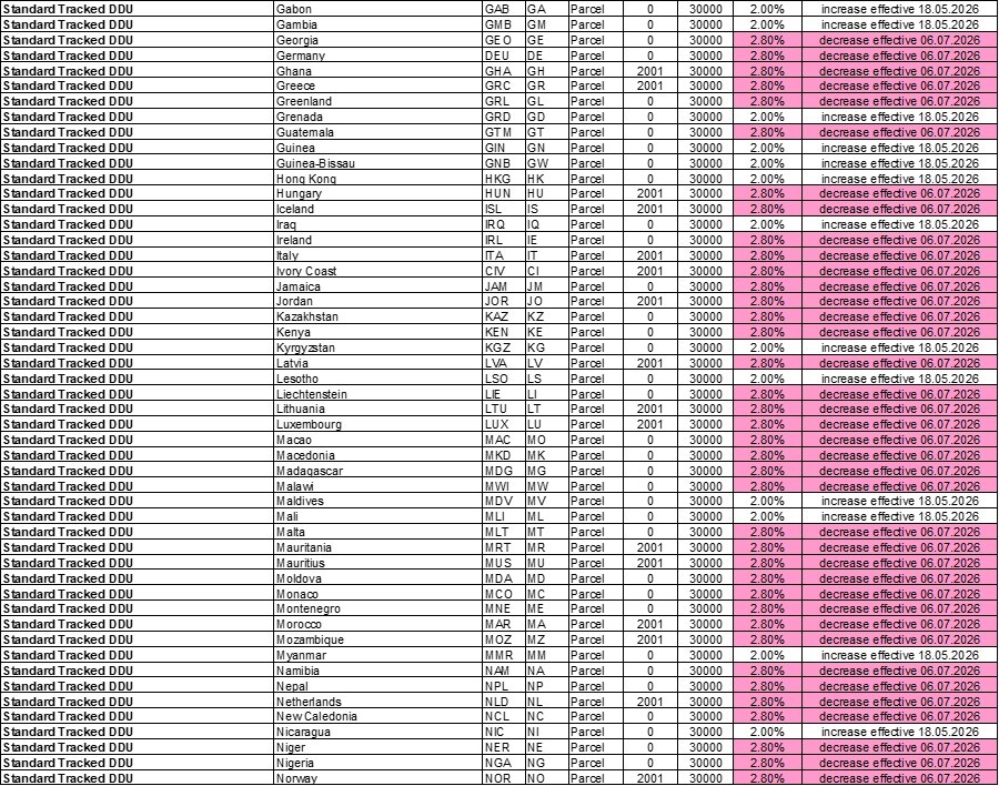 Tracked Fuel Surcharge Update - DDU 2