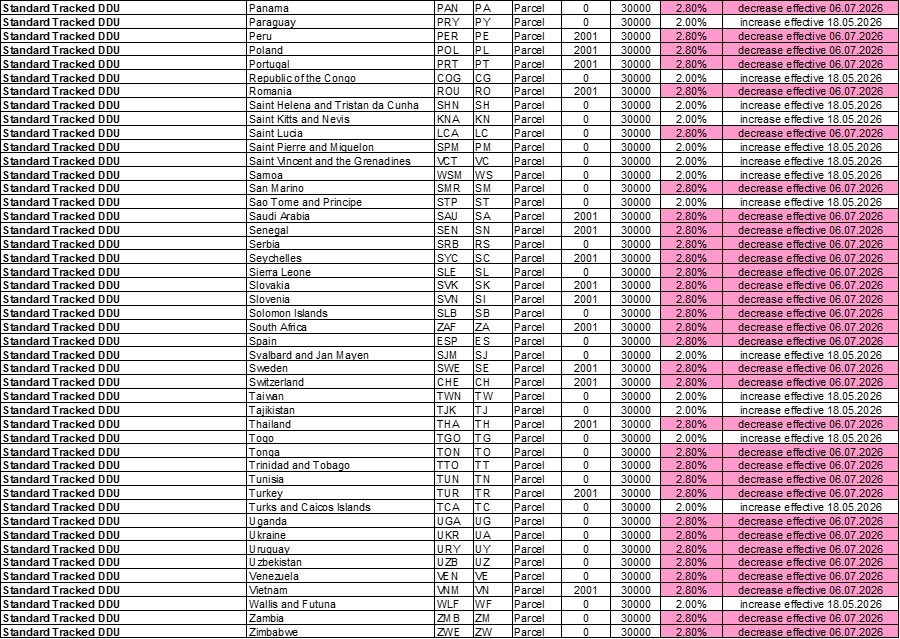 Tracked Fuel Surcharge Update - DDU 3