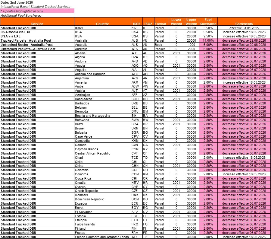 Tracked Fuel Surcharge Update - DDU