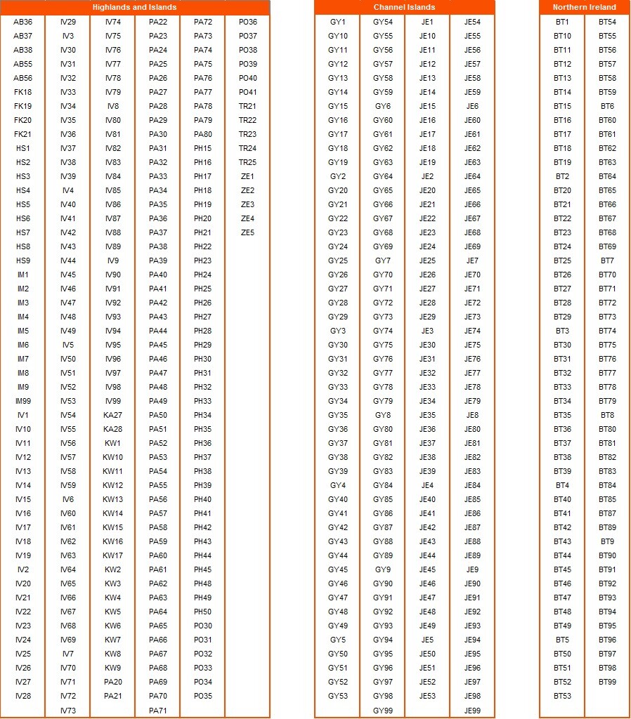 postcode-exclusions-table postcode-exclusions-table